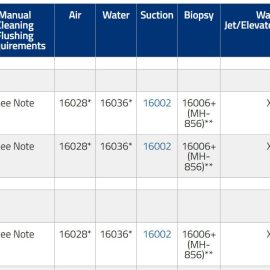 Olympus - 40 Series Fiber - Gastroscope