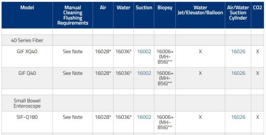 Olympus - 40 Series Fiber - Gastroscope