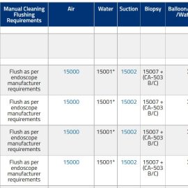 Fujifilm - Small Bowel Enteroscopes (all type G5)
