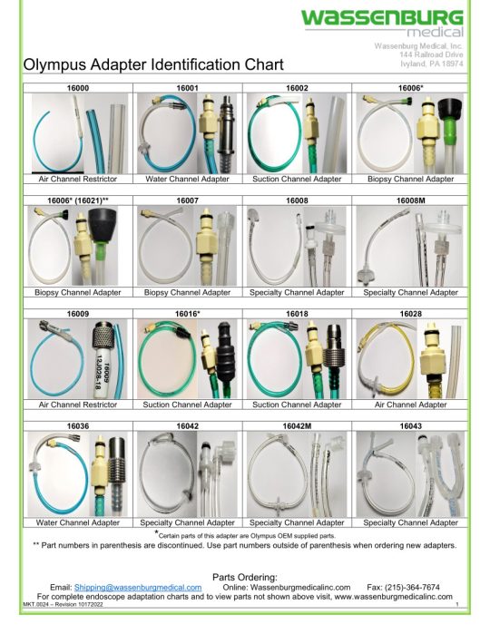 Olympus Adapter Identification Chart