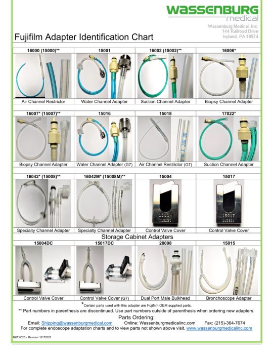 Fujifilm Adapter Identification Chart