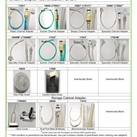 Pentax Adapter Identification Chart