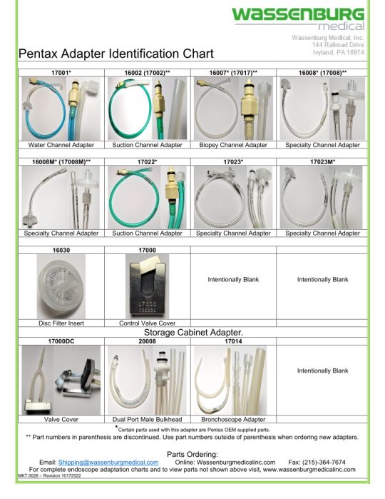 Pentax Adapter Identification Chart