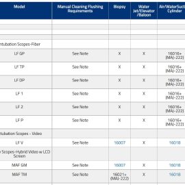 Olympus - Intubation Scopes