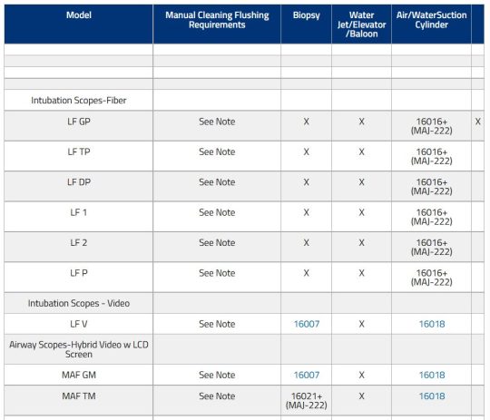 Olympus - Intubation Scopes