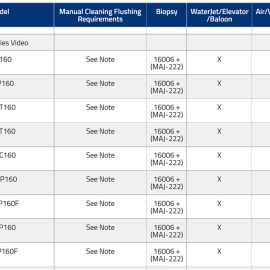 Olympus - 160 Series Video - Bronchoscopes