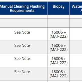 Olympus - 180 Series Video - Bronchoscopes