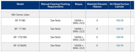 Olympus - 180 Series Video - Bronchoscopes