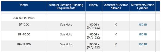 Olympus - 200 Series Video - Bronchoscopes