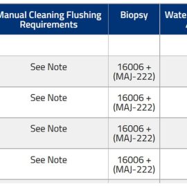 Olympus - 240 Series Video - Bronchoscopes