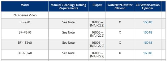 Olympus - 240 Series Video - Bronchoscopes