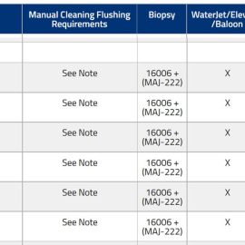 Olympus - 40 Series Fiber OES - Bronchoscopes