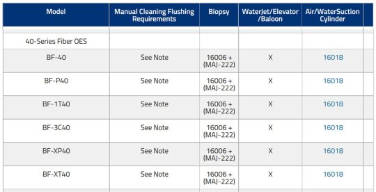 Olympus - 40 Series Fiber OES - Bronchoscopes