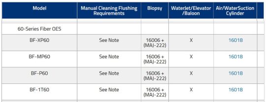 Olympus - 60 Series Fiber OES - Bronchoscopes