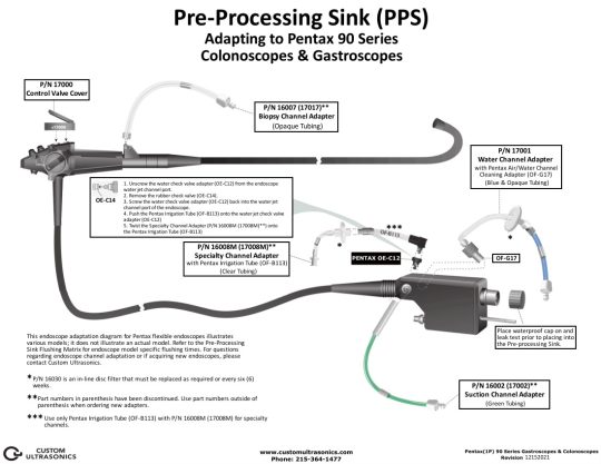 Adapting to Pentax 90 Series Gastroscopes & Colonoscopes