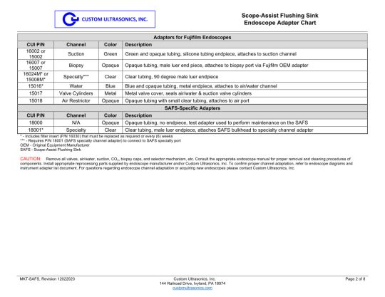 Pentax Adaptation Chart, Scope-Assist Flushing Sink (SAFS)
