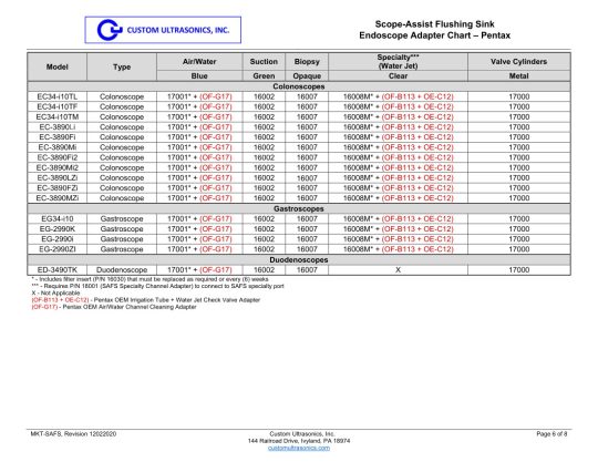 Pentax Adaptation Chart, Scope-Assist Flushing Sink (SAFS)