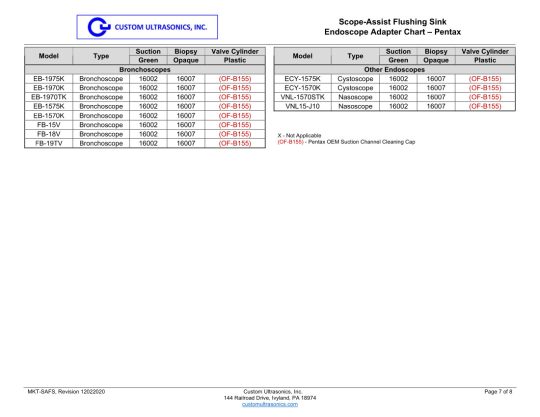 Pentax Adaptation Chart, Scope-Assist Flushing Sink (SAFS)