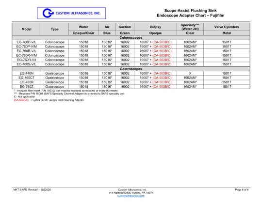 Fujifilm Adaptation Chart, Scope-Assist Flushing Sink (SAFS)
