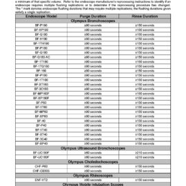 Pre-Processing Sink (PPS) Flushing Matrix