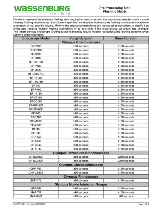 Pre-Processing Sink (PPS) Flushing Matrix
