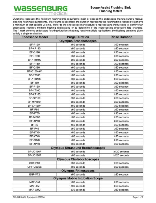 Scope-Assist Flushing Sink (SAFS) Flushing Matrix