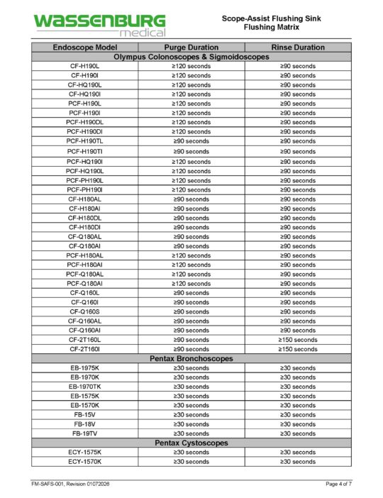 Scope-Assist Flushing Sink (SAFS) Flushing Matrix