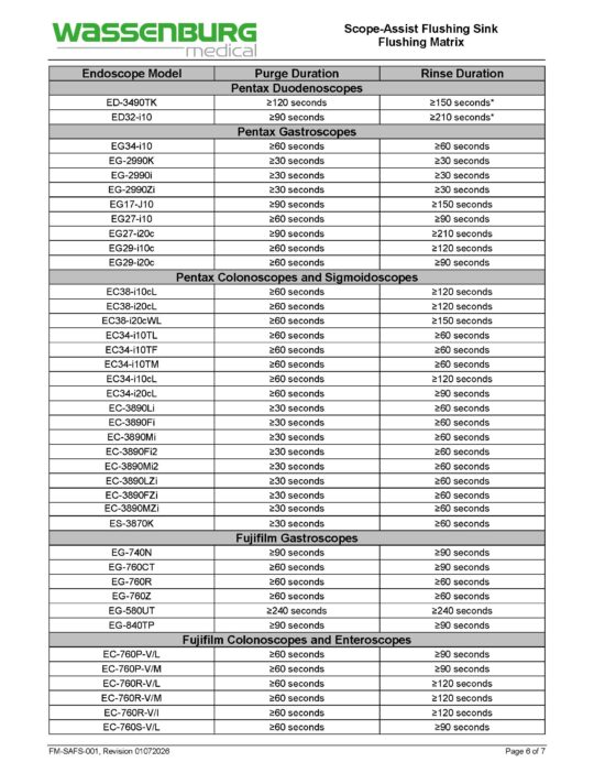 Scope-Assist Flushing Sink (SAFS) Flushing Matrix