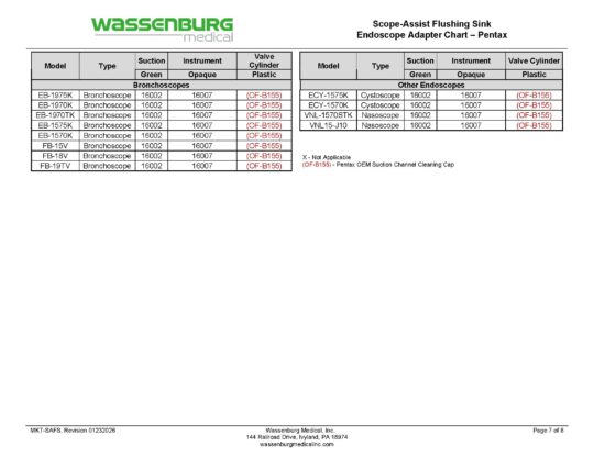 Olympus Adaptation Chart, Scope-Assist Flushing Sink (SAFS)