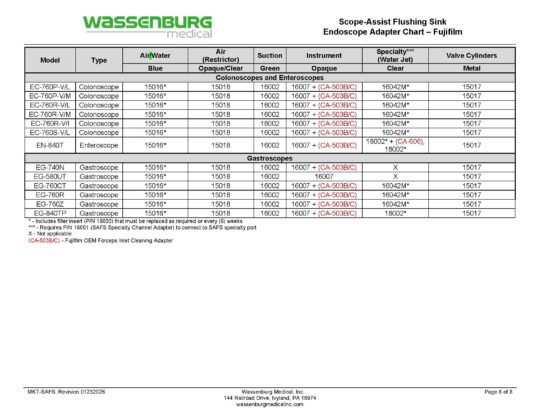 Olympus Adaptation Chart, Scope-Assist Flushing Sink (SAFS)