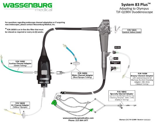 Olympus Adaptation Chart, System 83 plus