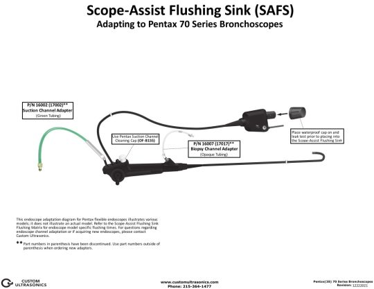 Adapting to Pentax 70 Series Bronchoscopes