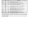 Olympus Adaptation Chart, System 83 plus
