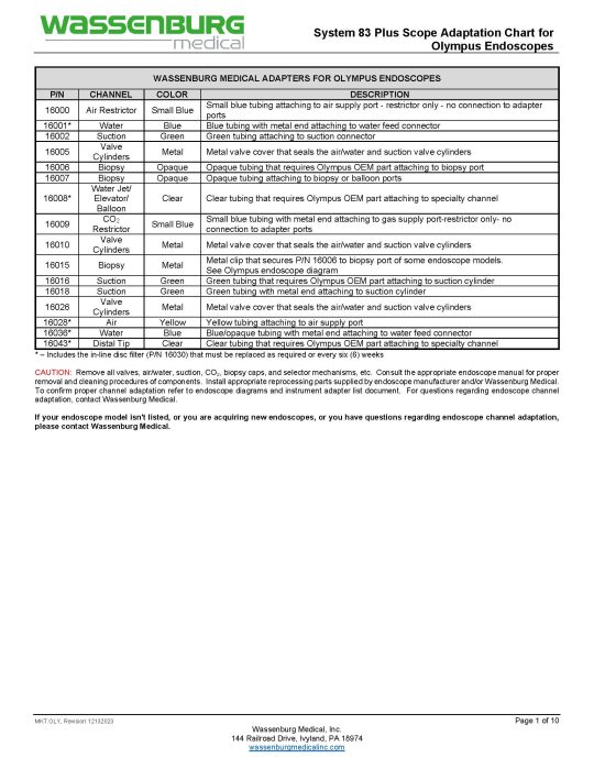 Olympus Adaptation Chart, System 83 plus