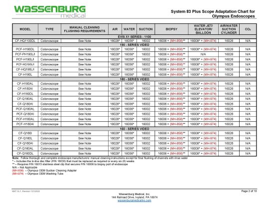 Olympus Adaptation Chart, System 83 plus