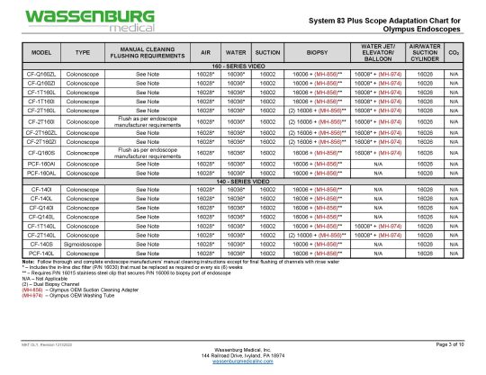 Olympus Adaptation Chart, System 83 plus