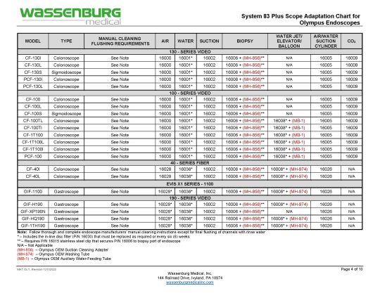 Olympus Adaptation Chart, System 83 plus