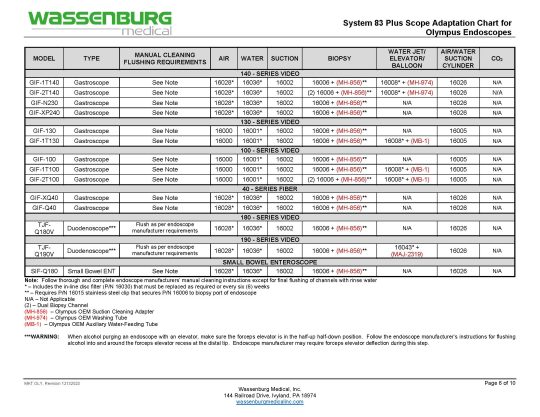 Olympus Adaptation Chart, System 83 plus