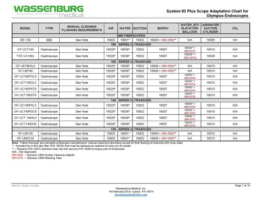 Olympus Adaptation Chart, System 83 plus