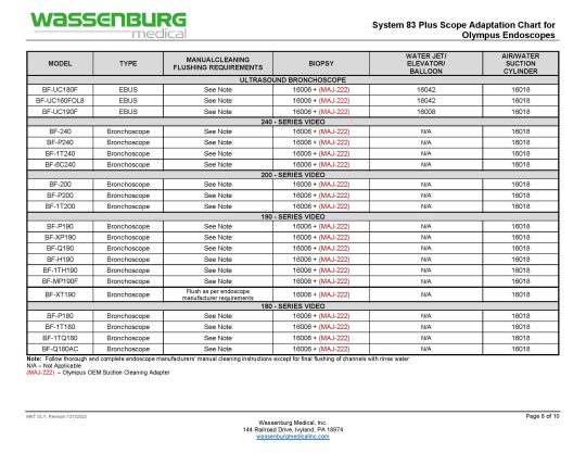 Olympus Adaptation Chart, System 83 plus
