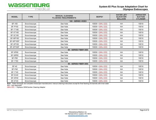 Olympus Adaptation Chart, System 83 plus