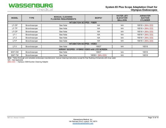 Olympus Adaptation Chart, System 83 plus