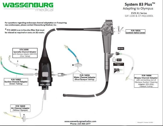 Olympus Adaptation Chart, System 83 plus