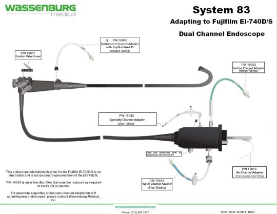 Adapting to Fujifilm EI-740D/S Dual Channel Endoscope