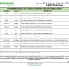 Fujifilm Adaptation Chart, System 83 plus