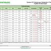 Fujifilm Adaptation Chart, System 83 plus