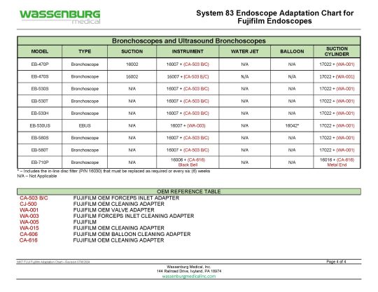 Fujifilm Adaptation Chart, System 83 plus
