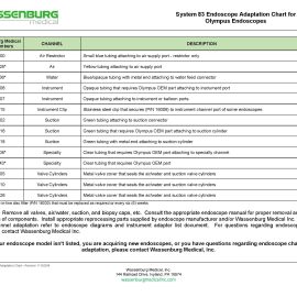 Olympus Adaptation Chart, System 83 Plus