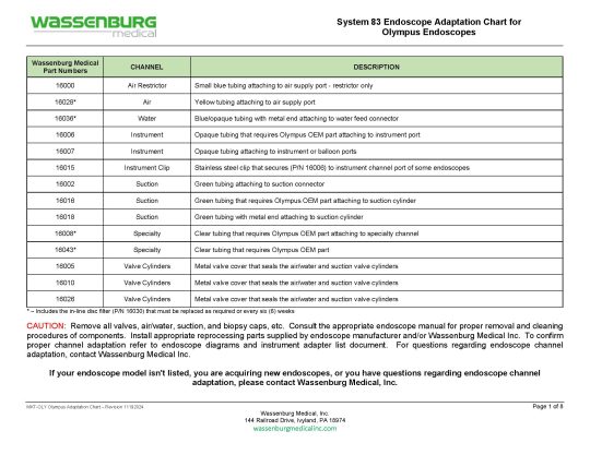 Olympus Adaptation Chart, System 83 Plus