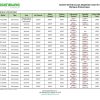 Olympus Adaptation Chart, System 83 Plus